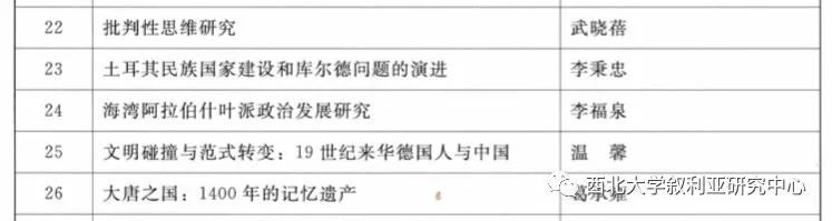 陕西省第十四次哲学社会科学优秀成果获奖名单3.jpg