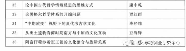 陕西省第十四次哲学社会科学优秀成果获奖名单2.jpg